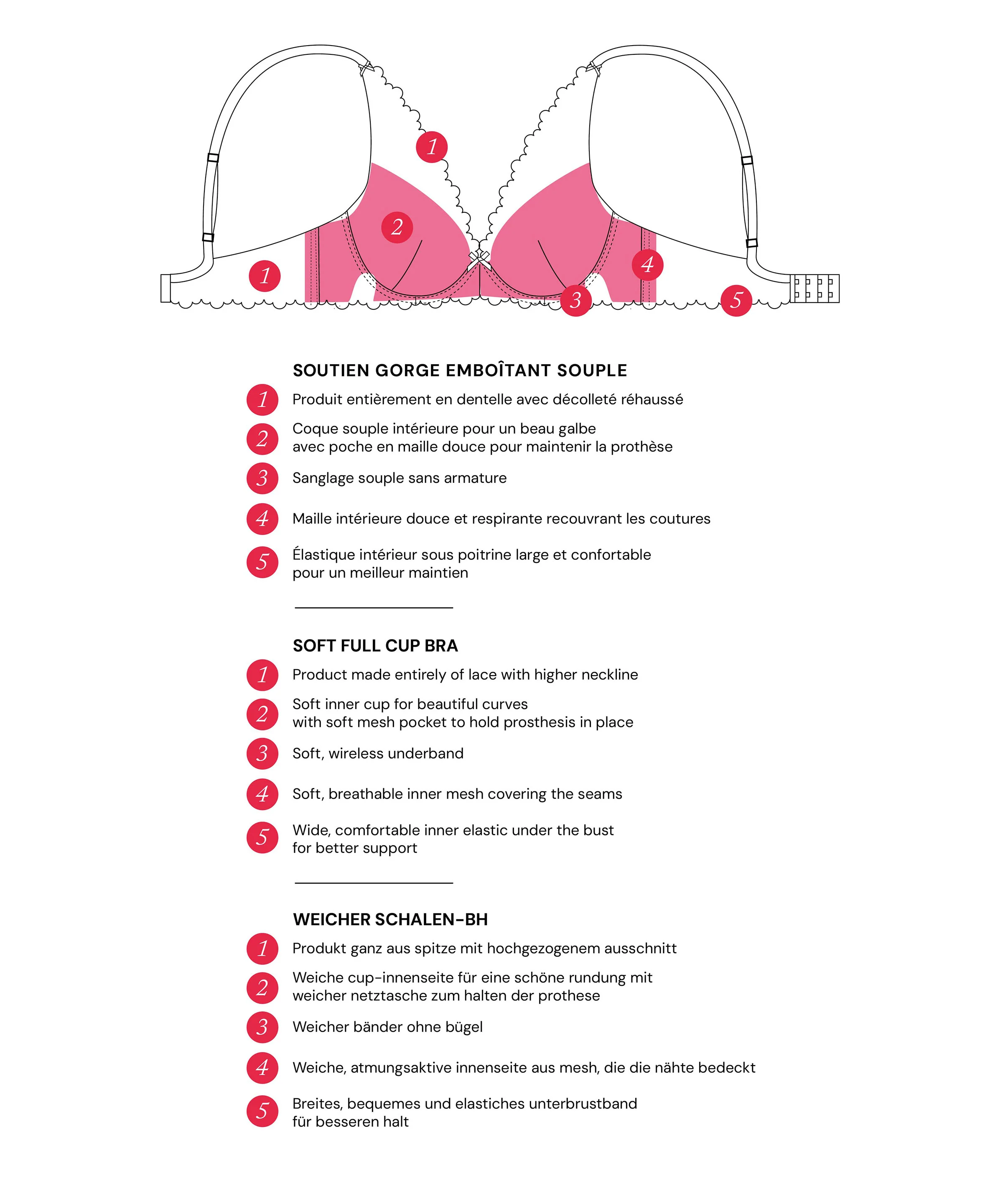 Danse des Sens Soutien-gorge Emboîtant souple post opératoire Noir - Image 6