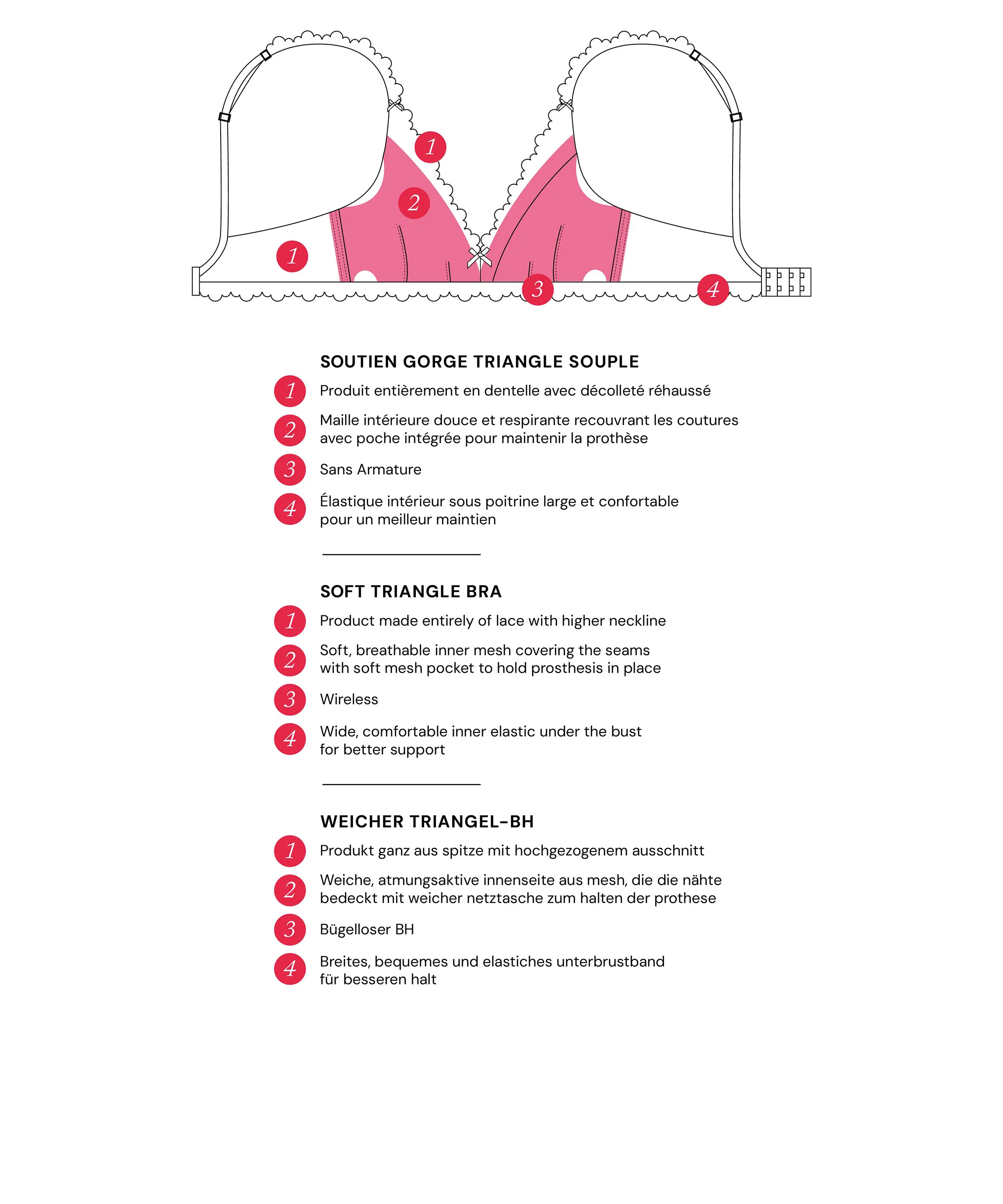 Danse des Sens Soutien-gorge Triangle souple post opératoire Noir - Image 7